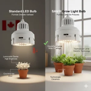 Infographic comparing SANSI grow light bulb brightness and coverage against standard indoor LED bulbs.